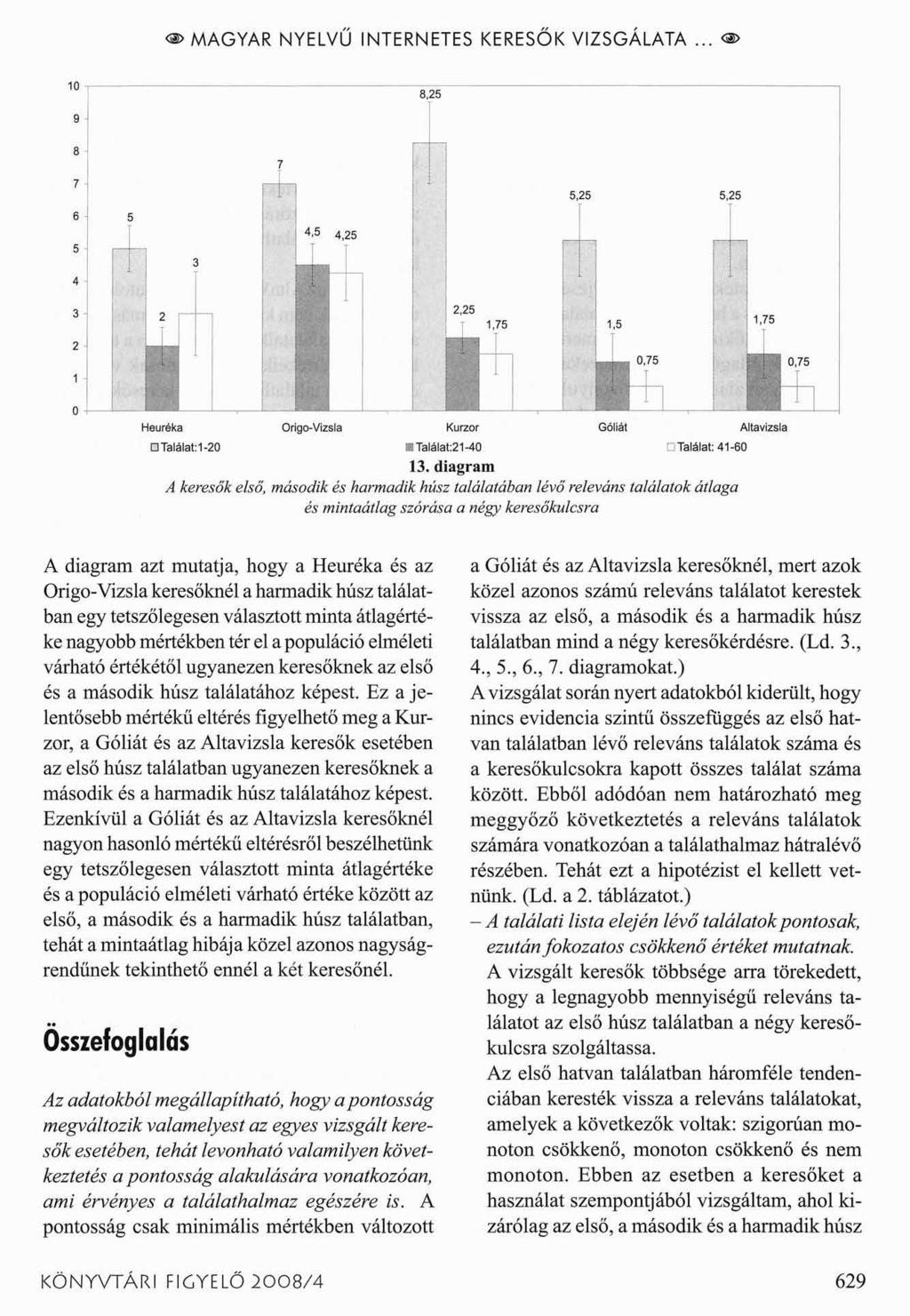 < >MAGYAR NYELVŰ INTERNETES KERESŐK VIZSGÁLATA... <a> 13.