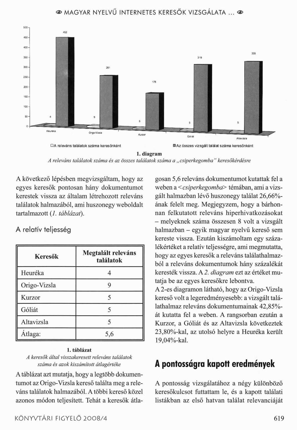 «> MAGYAR NYELVŰ INTERNETES KERESŐK VIZSGÁLATA... < 1.