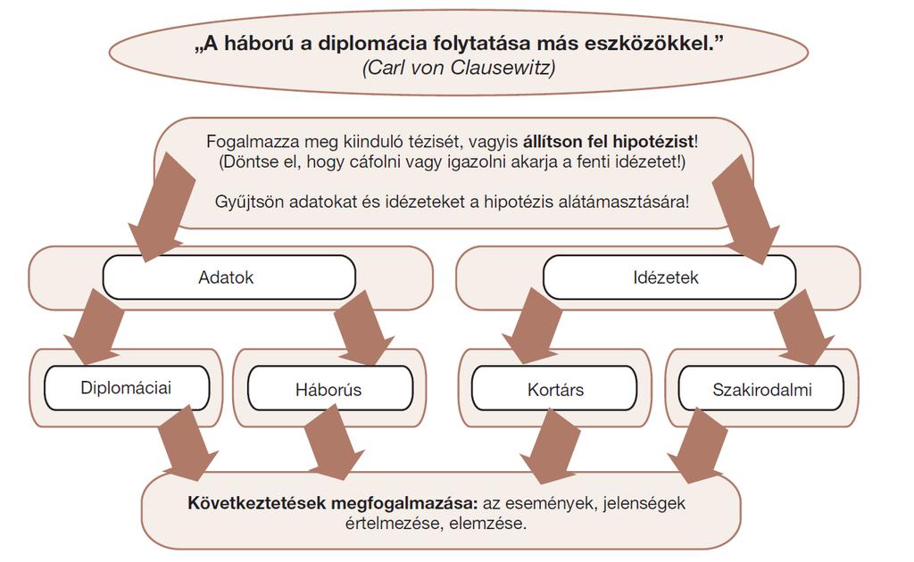 Projekt