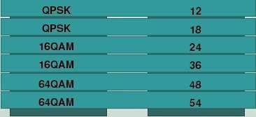 5GHz) modulációk Dr.