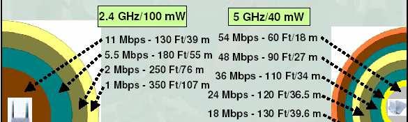 IEEE 802.