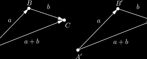 Vektorterek A nempárhuzamos vektorok összegének meghatározására az úgynevezett paralelogramma módszer is használható (9.3. ábra)
