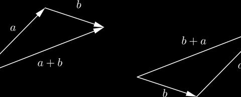 Vektorterek 9.6. ábra. A szabadvektorok összeadása asszociatív Legyen V vektortér a T test felett, és. Nem nehéz igazolni, hogy akkor és csak akkor teljesül, ha vagy.