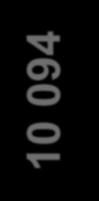 6 463 6 909 6 307 6 652 6 461 6 566 6 456 7 638 9 111 8 937 8 537 10 094 1.