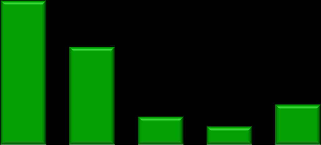 2. 15 Épülő és leálló erőművek az EU-28-ban, 2014 GW 11,8