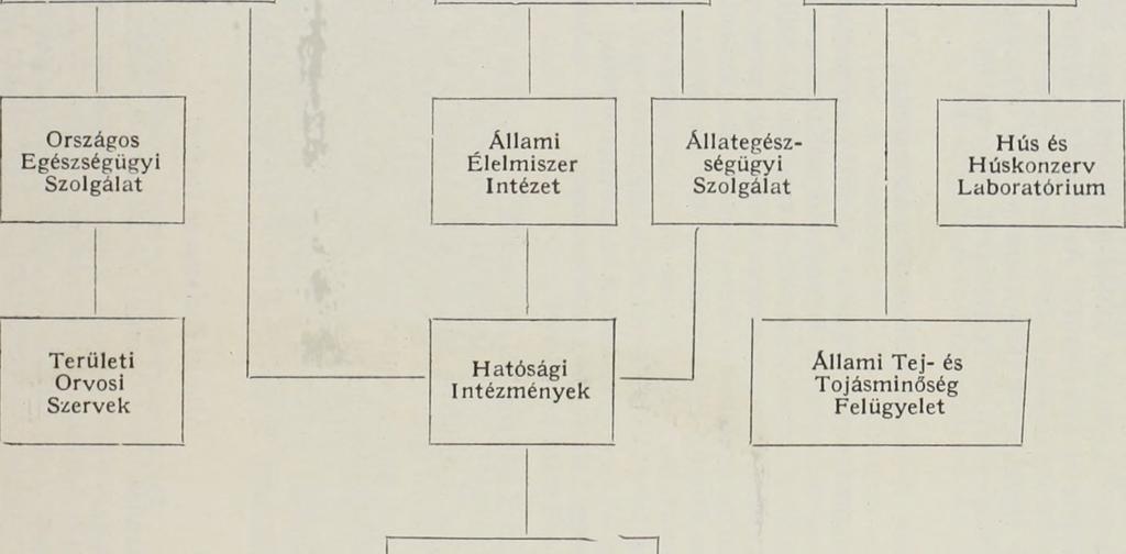 ezőgazdasági M inisztérium H alászati M inisztérium H al és H