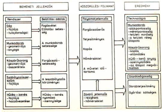 α - HÁTSZÖG β ÉKSZÖG > 90 γ