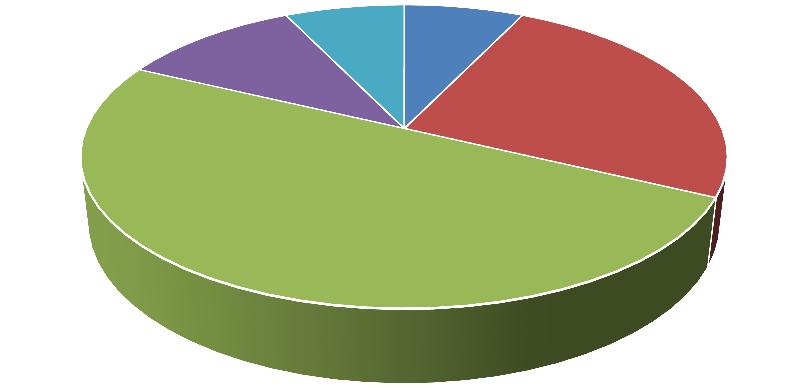 Kapott információk fontossága VISSZACSATOL ÁS-ÉRTÉKELÉS 7% SZÁMONKÉRÉS 11% TÁJÉKOZTATÁS 7%