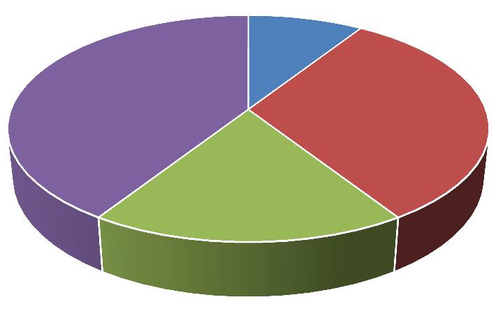H A DHADTUDOMÁNYI T U D O M Á N Y S Z SZEMLE E M L E Közérdekű információkról értesülés ÁLL GYŰLÉS 9% NAPI VEZETŐI 41% HETI VEZETŐI 32% NAPI PK-I 18% ÁLL