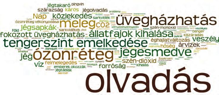 4. ábra A 3. évfolyamos csoport globális felmelegedésre adott szóasszociációinak gyakoriság-eloszlás alapján szerkesztett szófelhője.