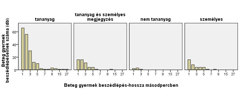 Amennyiben csak a múltra utal a kórházpedagógus, akkor az esetek 60 %-ában a kórháziskolával hozható összefüggésbe, amennyiben a jelenre és a múltra való utalás kombinációját vizsgáljuk, úgy a