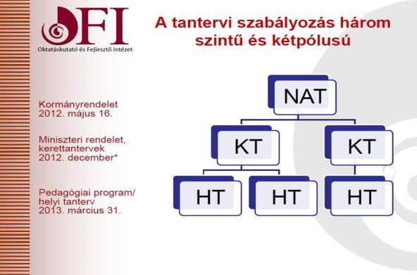 A tanterv-típusok részletes leírása megtalálható az alábbi irodalomban: HUNYADY Györgyné M. NÁDASI Mária: Pedagógiai tervezés. Comenius Bt.