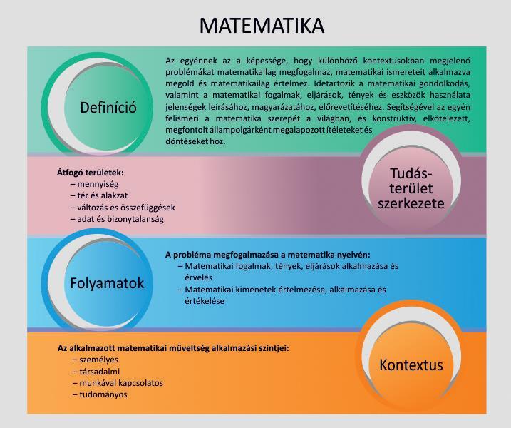 A méhek egy adott időszakban rendszerint ugyanarról területről, ugyanarról a fajta növényről gyűjtik a nektárt. A nektár fő forrásai a gyümölcsfák, az akác és más, éppen virágzó fák.