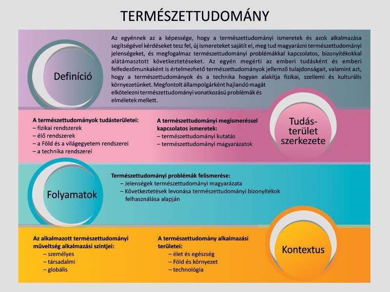 4. Táblázat: A természettudományi műveltség definíciója és jellemzői 1. PÉLDÁK Egy busz egyenes úton halad. Ray, buszvezető előtt vezetés közben a műszerfalon ott áll egy pohár víz.