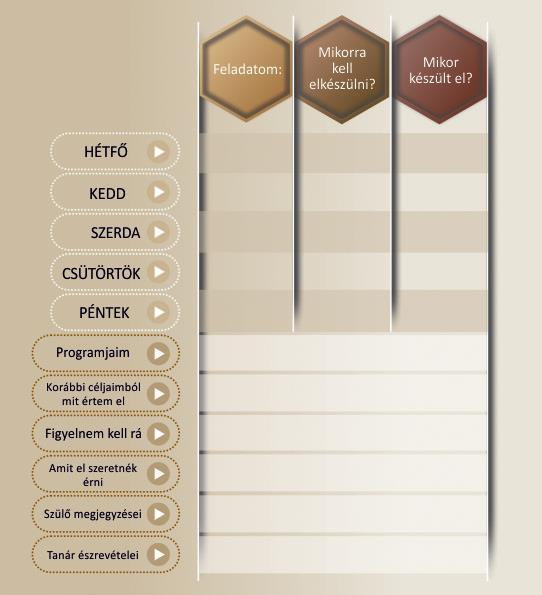 2. Használjunk tanulási naplót a fejlődés megtervezéséhez! TERVEZÉS ÉS ÉRTÉKELÉS 8. Táblázat: Tanulási napló 3. Alkalmazzunk portfóliót a diákok fejlődésének nyomon követéséhez!