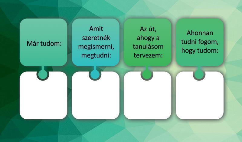 - Milyen időrendben kívánom letenni az érettségit az egyes tárgyakból? - Mely tantárgyakat érint az idei tanulási tervem hangsúlyozottan, és miért?