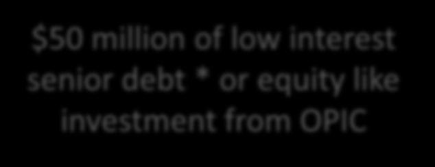 from US-based LPs $200 illio Wo e E power e t Fu d (Female GPs possible) Equity