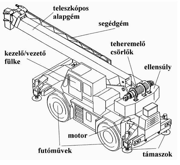 szolgálnak, ciklikus üzemmód szállítógépek- tömegáruk folyamatos, meghatározott vonalvezetésű pályán