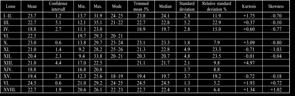 corresponding to the high percentage of the mode. The TiO 2 content generally diminishes from the top of the bauxite to its bottom.