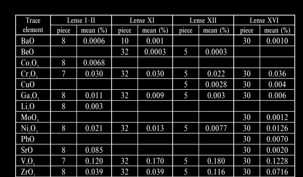 univariate study. Unfortunately, the composition of the Kab-hegy I lense could not be evaluated because only the Al 2 and the TiO 2 contents were determined.