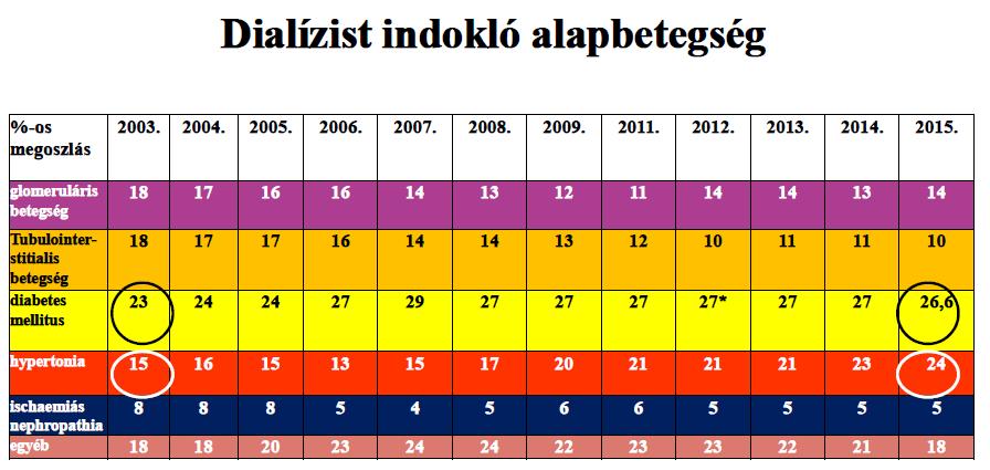 A DNP hazai epidemiológiai háttere