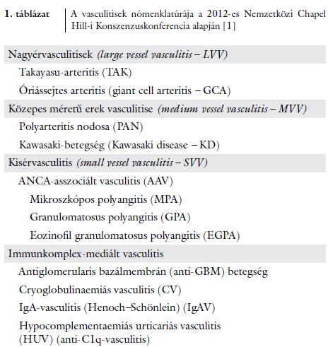 A vasculitisek jelenlegi