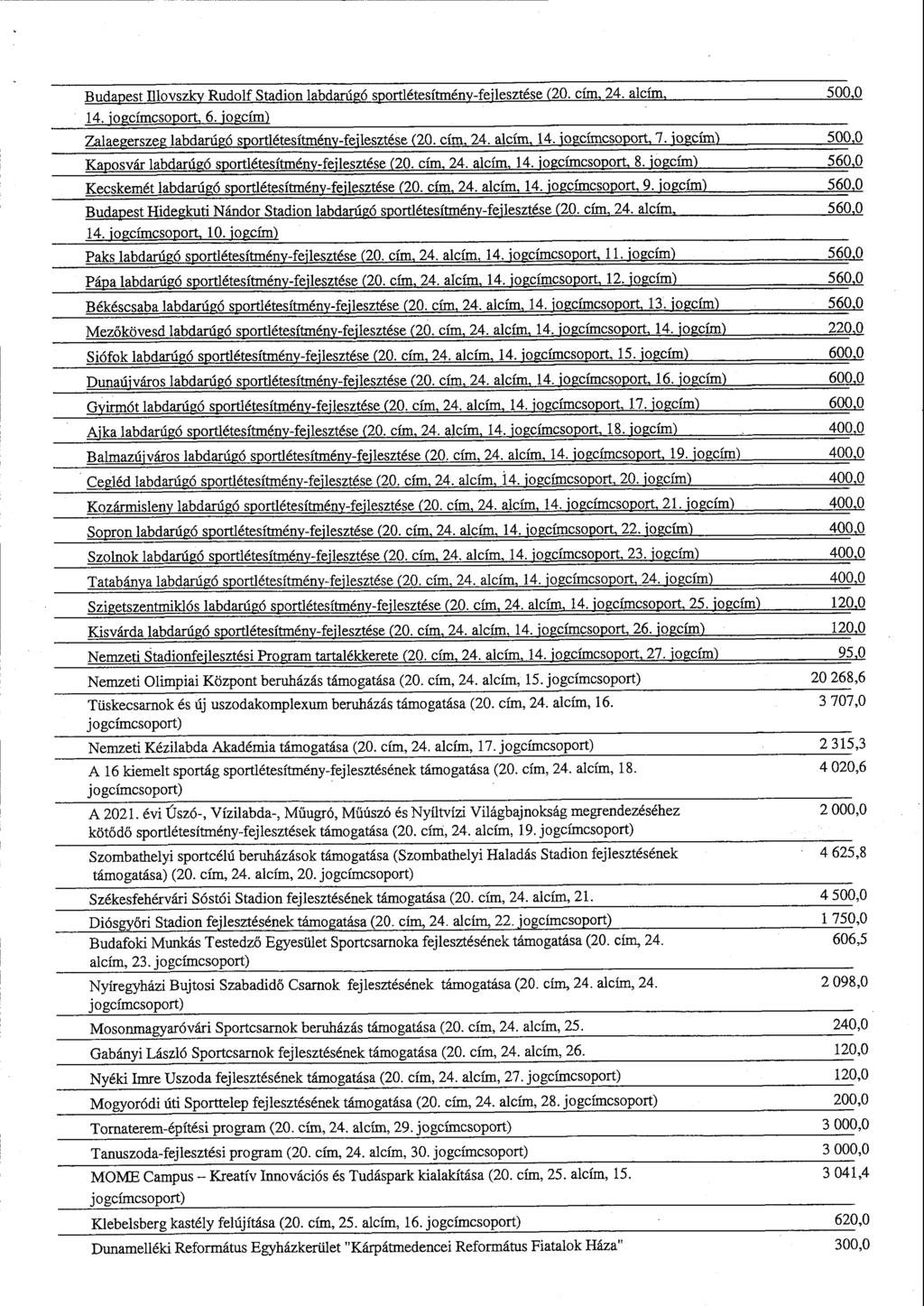 Budapest I1lovszky Rudolf Stadion labdarúgó sportlétesítmény-fejlesztése (20. cím, 24. alcím, 500. 0 14. jogcímcsoport, 6. jogcím) Zаlaegerszeи labdarúgó sportlétesítmény-fejlesztése (20. cím, 24. alcím, 14.