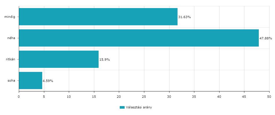 Más szóval, a diákok több, mint 80%-a gyakran, vagy mindig úgy érzi, hogy nem kap kellő tiszteletet és megbecsülést a tanáraitól és diáktársaitól. Ez a szám riasztóan magas.