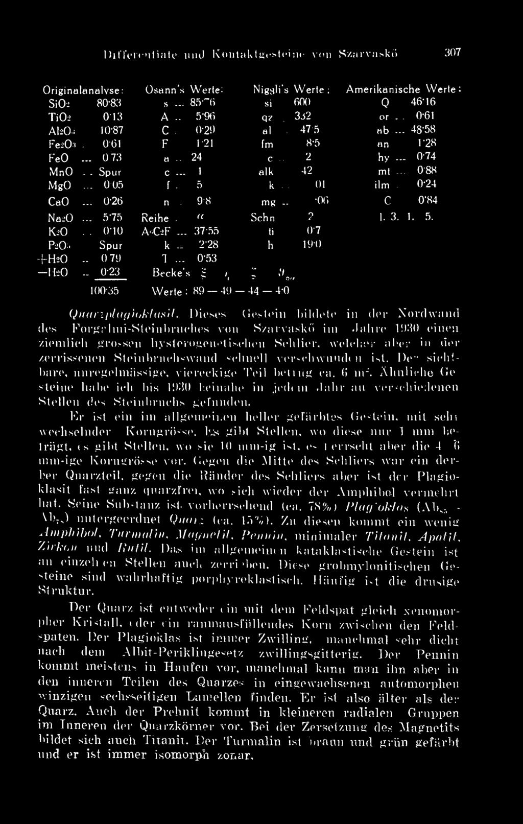 .. 0-26 n 9-8 mg... 00 c... 0 84 c 1 NaiO... 575 Reihe... (( Schn 2 1. 3. 1. 5. K- O... 010 A«CsF... 37-55 ti... 07 PaO Spur k - 228 h 19-0 I-H 2O... 0 79 T... 053 -H 2O.