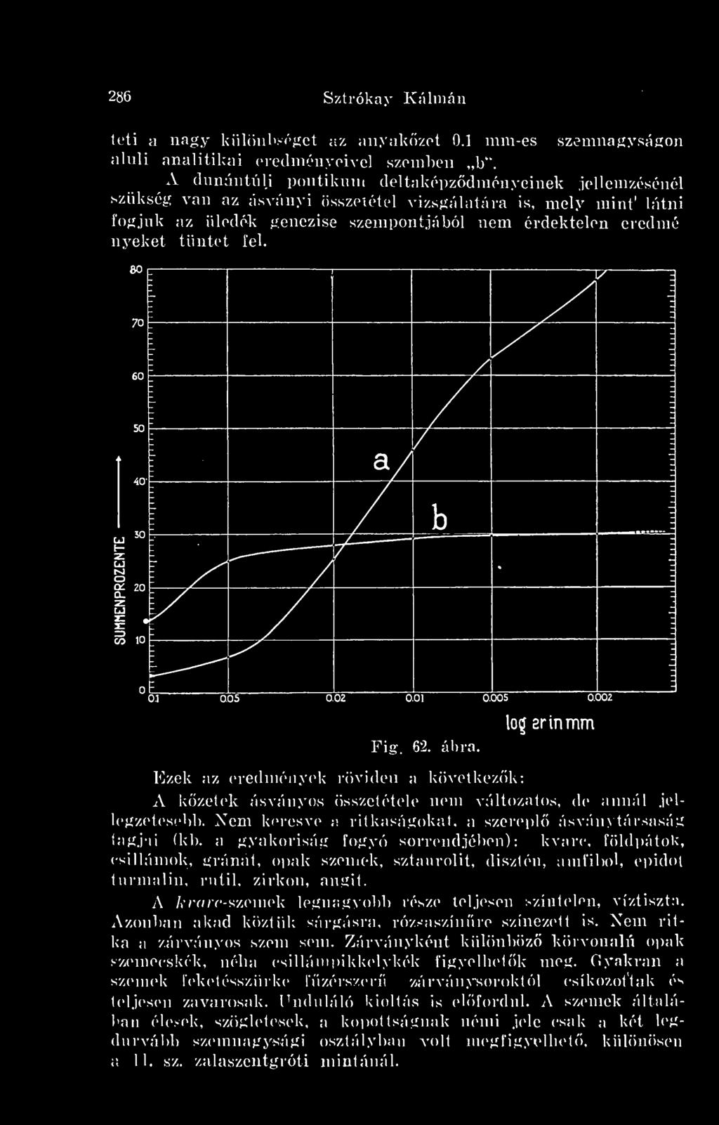 A kvarc - szemek legnagyobb része teljesen színtelen, víztisztn. Azonban akad köztük sárgásra, rózsaszínre színezett is. Nem ritka a zárványos szem sem.