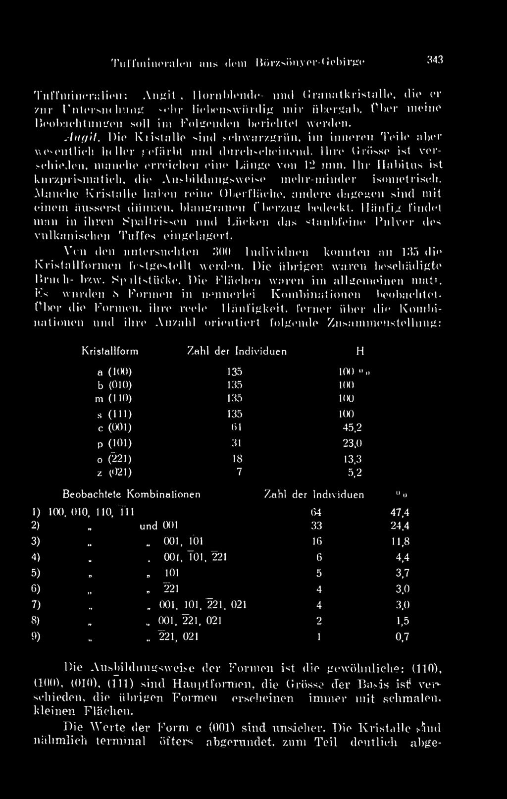 rschieden, manehe orreiehen eine Lángé von 12 mm. Ibr Habitus ist kurzprismntieh, die Ausbildnngsweiso rnehr-minder isometriecli.