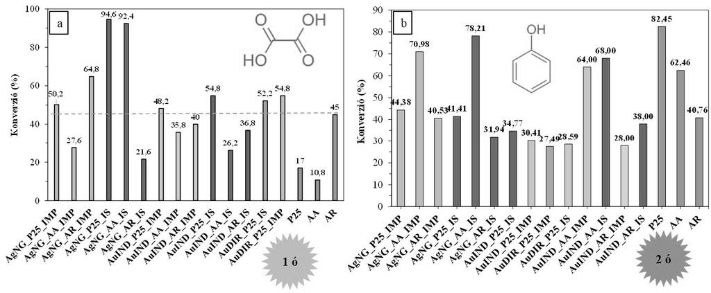 The schematic representation of the indirect synthesis of the Ag nanospheres (AgNG) and Au nanocages (AuIND). 3.
