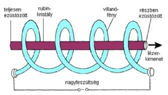 Jellegzetes lézer fényforrások Rubin lézer - Rubin lézer - Nd-YAG lézer