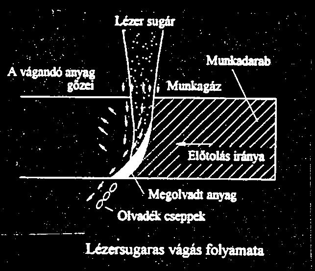 vágórés - relatíve keskeny hőhatás zóna A
