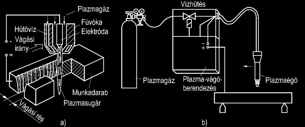 A plazmavágás berendezései A plazmavágás berendezései 14