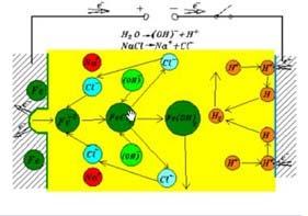 A maratás sajátosságai 7. Elektrokémiai megmunkálások (Electron Chemical Machining, ECM) A folyamat lényege az ún.
