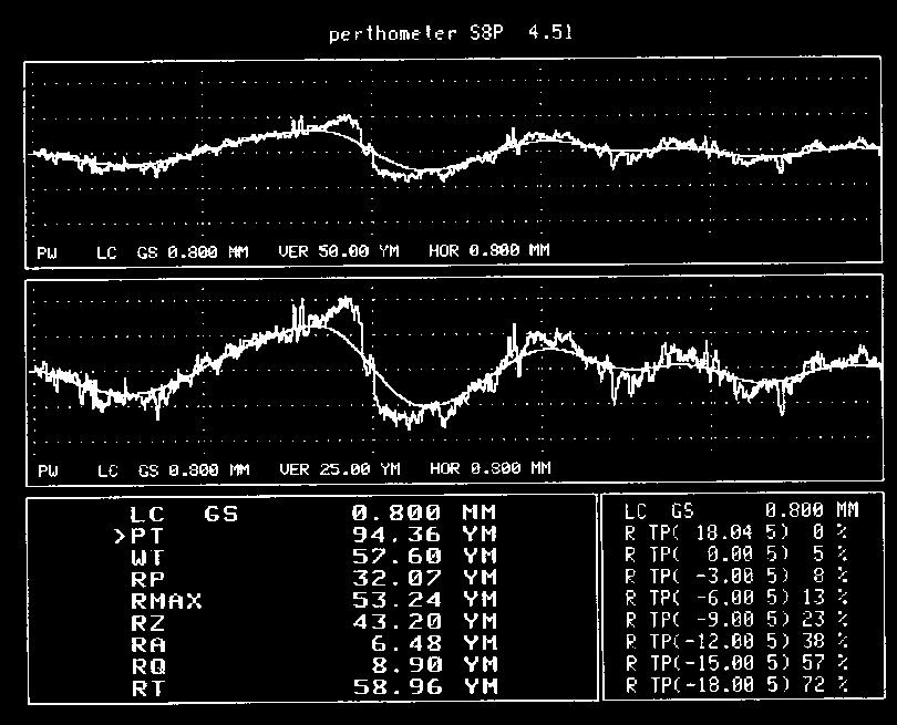 mm/min Ra, um 8 6 4 2 f=100