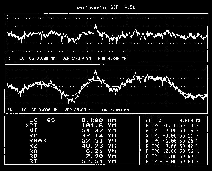mm/min Ra ~ 5 10 m R a = 6.