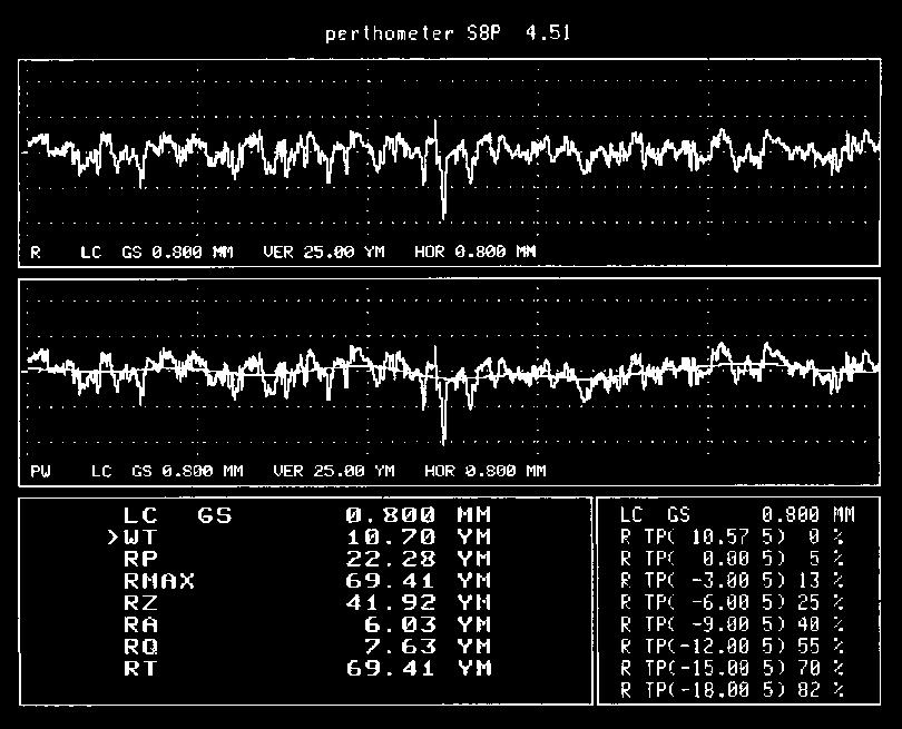 74 m R z =68.