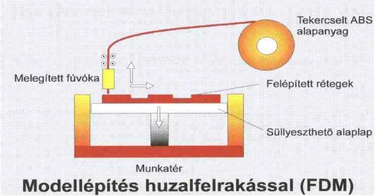 Um Rétegvastagsá g mm Lézer teljesít