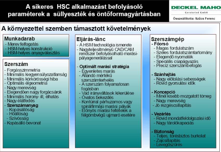 A nagysebességű forgácsolás alkalmazásának feltételei 11.