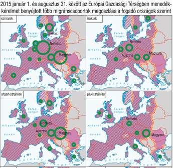 Az Európai Gazdasági Térségbe irányuló migrációban leginkább érintett