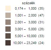 A magát cigány nemzetiségűnek