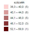 A 18 éves és idősebb népességből