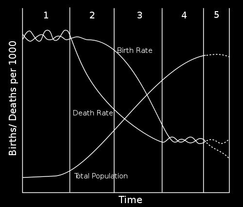 (1887-1973, amerikai demográfus) 1927: Population Problems, New York Landry, Adolphe (1874-1956, francia közgazdász és politikus) 1934: La révolution