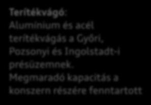 53 Gyártási folyamat a présüzemben 107-es