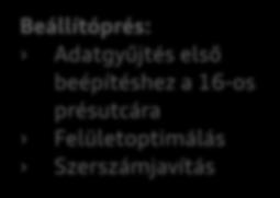 Megmaradó kapacitás a konszern részére