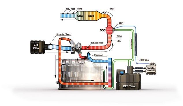 szint S-Tronic motor/erőátvitel menedzsment Vezetési profil egyéni beállítások Változtatható forgásirányú ventilátor Kipufogófék Nagy kapacitású, 630 literes gázolaj és 96 literes AdBlue tartály