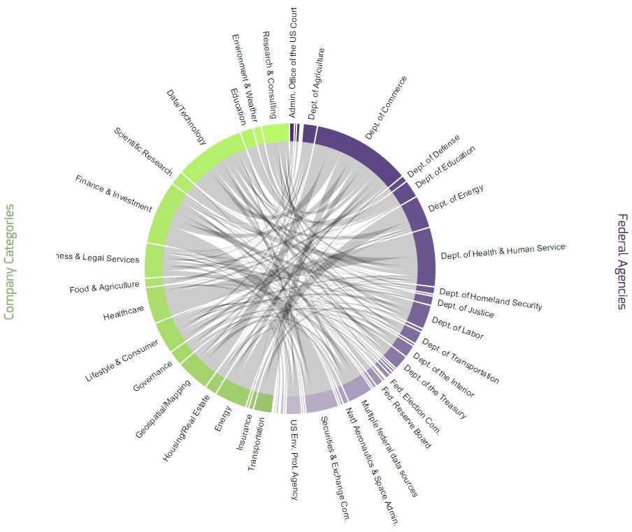 Open Data