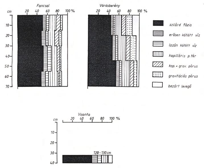 Talajtani Vándorgyűlés, Nyíregyháza, 8. május 8-9. 4. ábra.